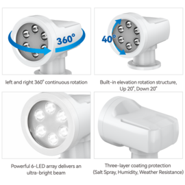 LED-Suchlicht Rundes - Weiß 5000K - 600 m Strahl - Kabelgebundene Einbau-Fernbedienung - Aluminiumgehäuse - 12/24V - IP65